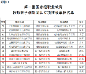 我校物联网应用技术专业教学创新团队参加国家级子课题开题汇报会